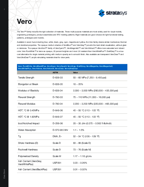 Materialdatenblatt-Vero-Familie-EN-2020-05-18.pdf